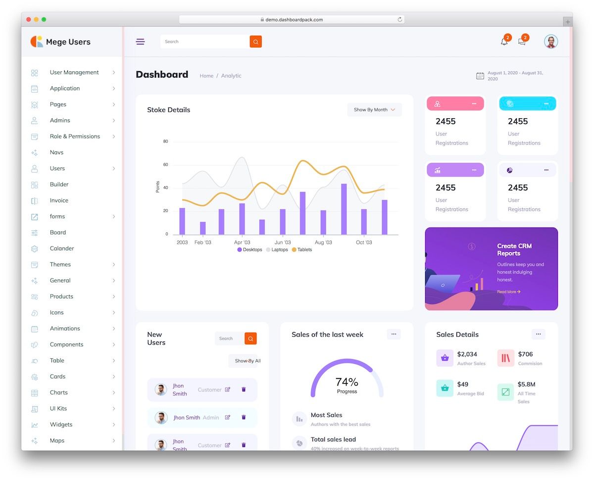 10 Bootstrap Dashboard Examples (Templates) 2022 - AdminLTE.IO