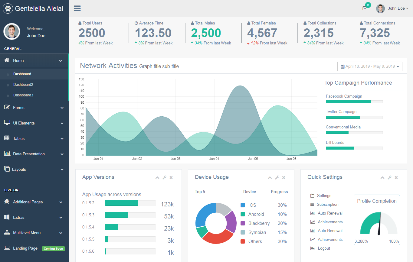 Free Bootstrap Admin Panel Templates