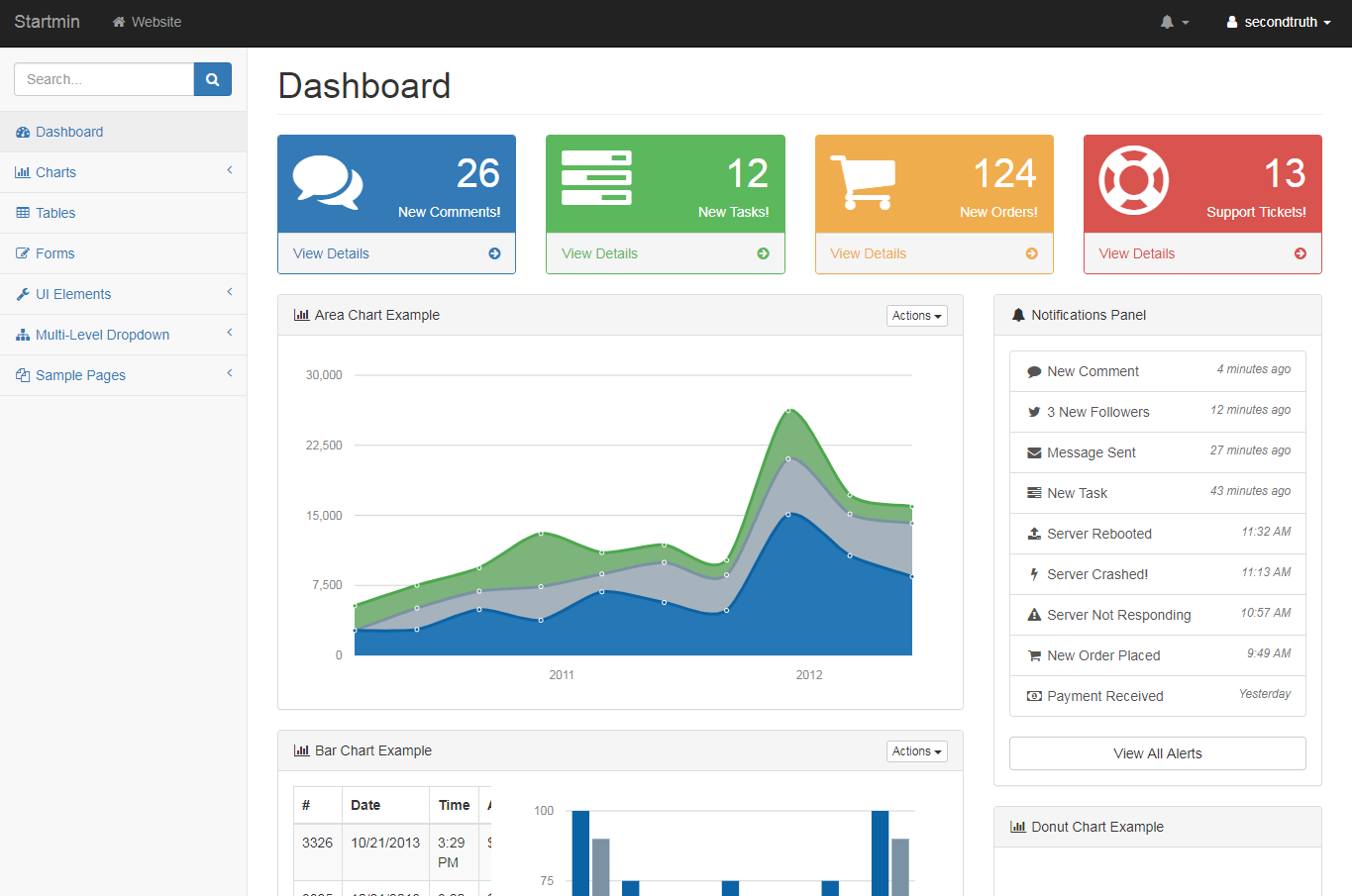 bootstrap 3 admin panel template free download