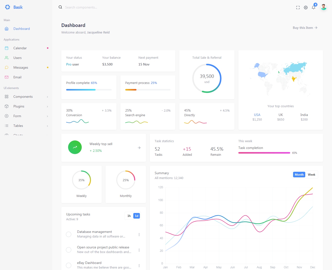 10 Bootstrap Admin Panel Templates 2022 Adminlteio 6280