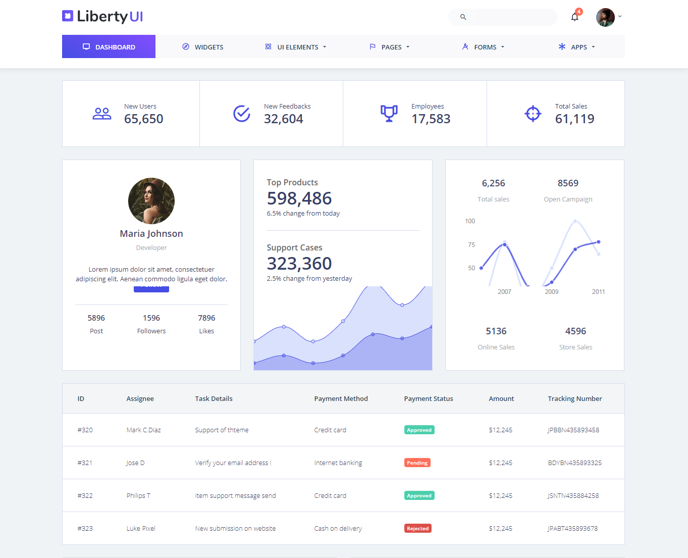 bootstrap admin panel templates