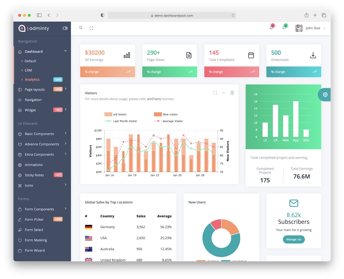 adminty html dashboard template