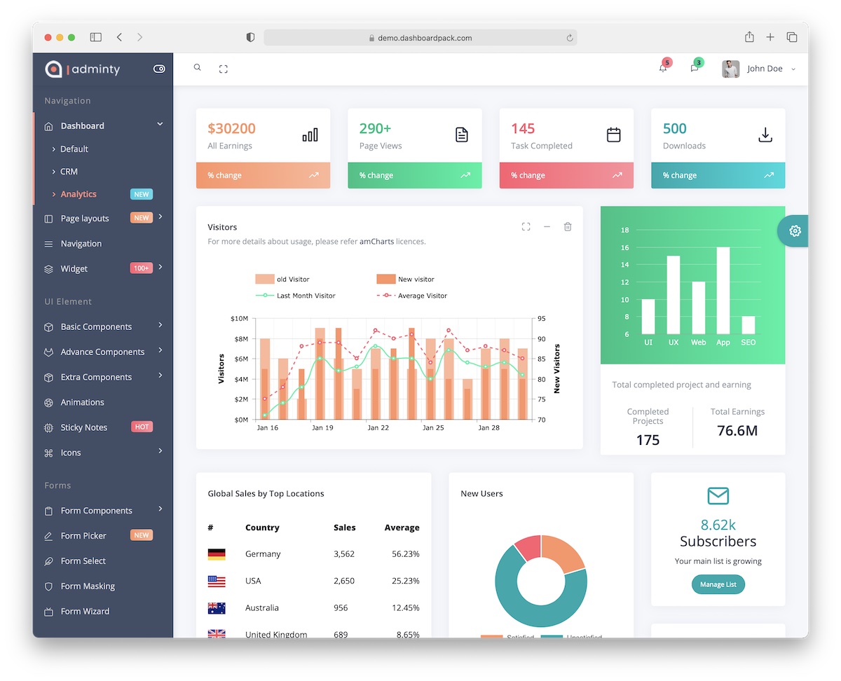 10 Bootstrap Dashboard Examples (Templates) 2024 