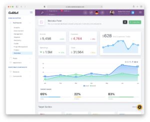 angular dashboards