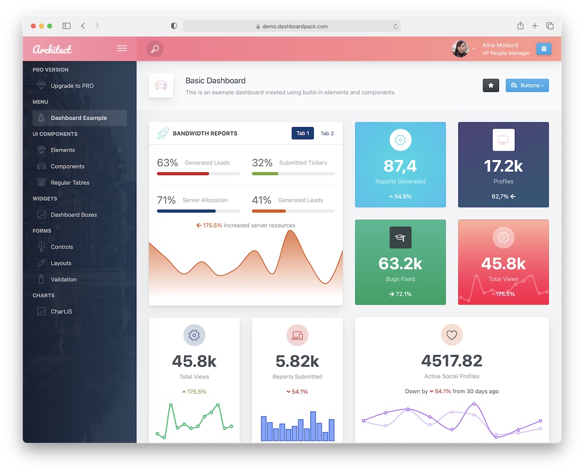 10 Powerful Free Admin Templates 2024 AdminLTE IO   Architectui Free React Admin Template 