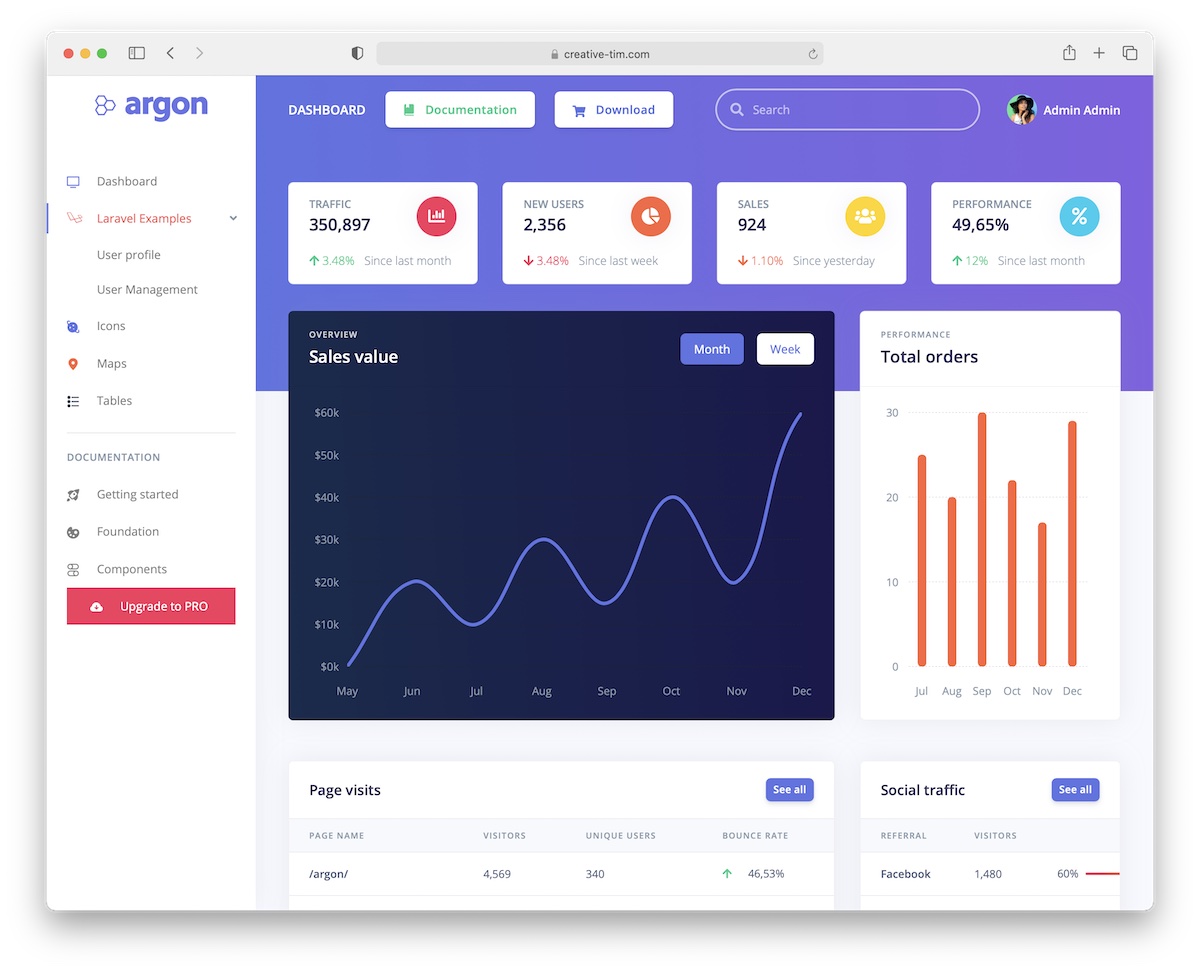 Landbrug en million Forord 10 Top Laravel Dashboards & Templates 2023 - AdminLTE.IO