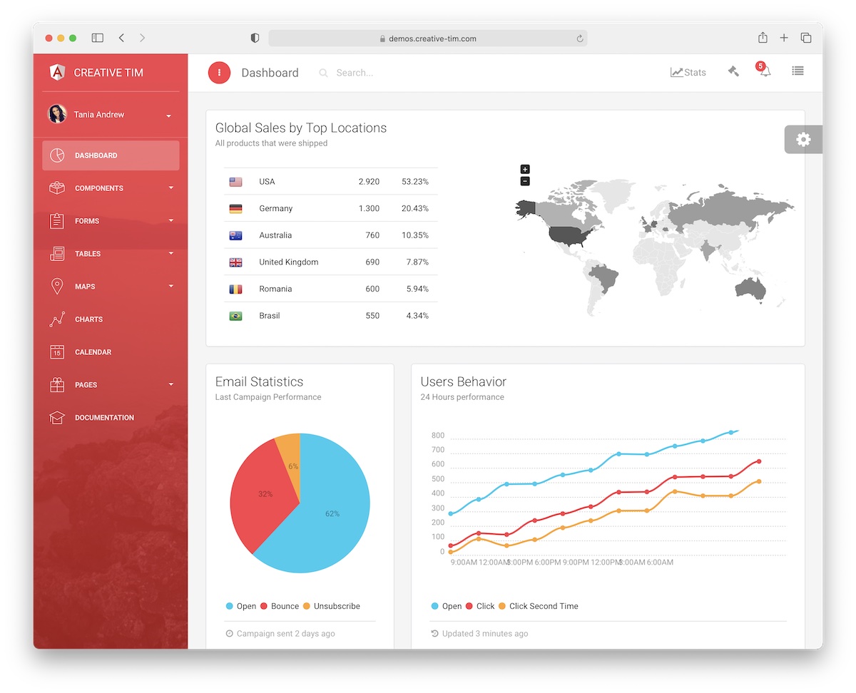 light angular dashboard