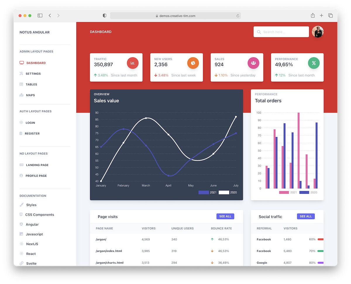 notus angular dashboard