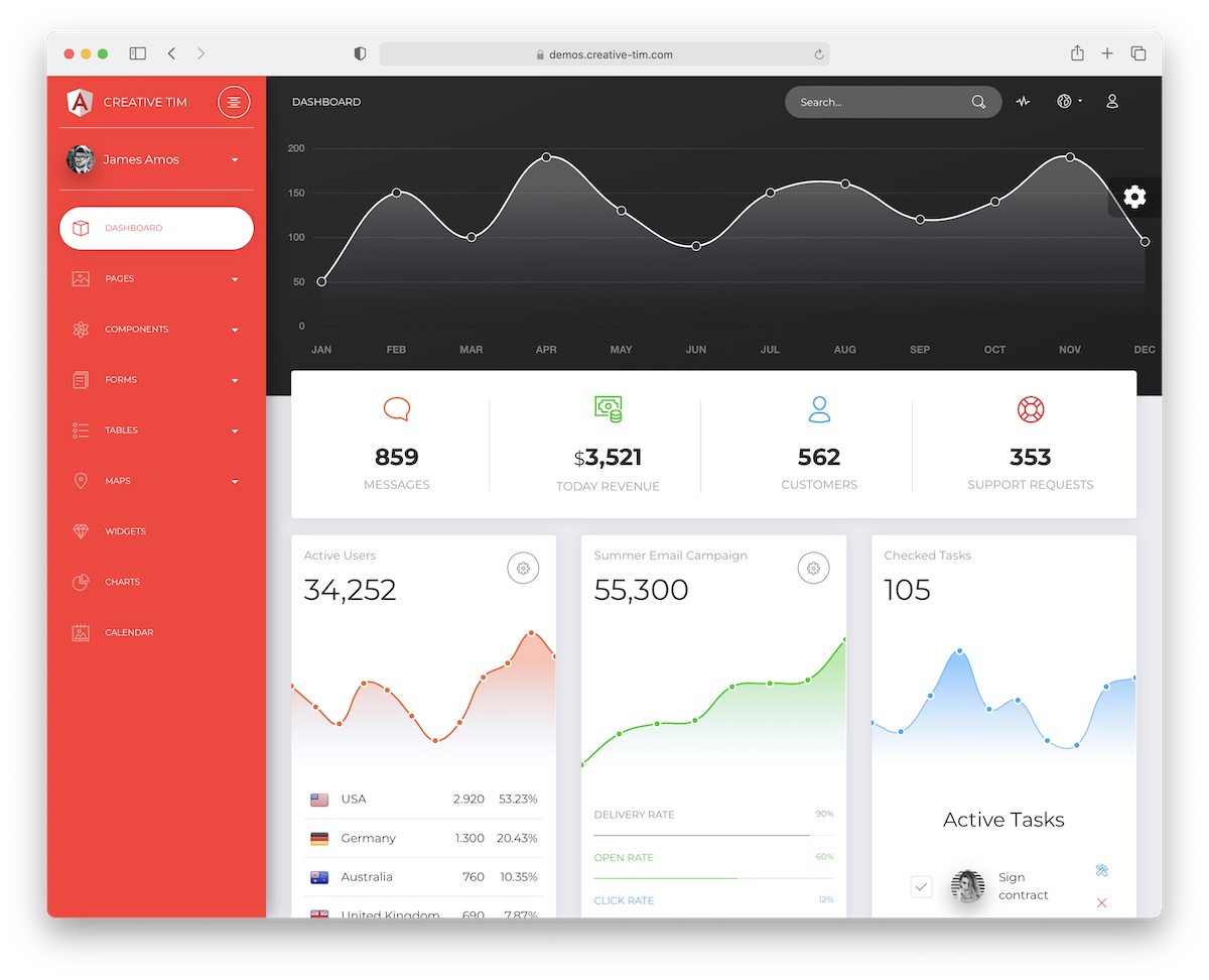 now ui angular dashboard