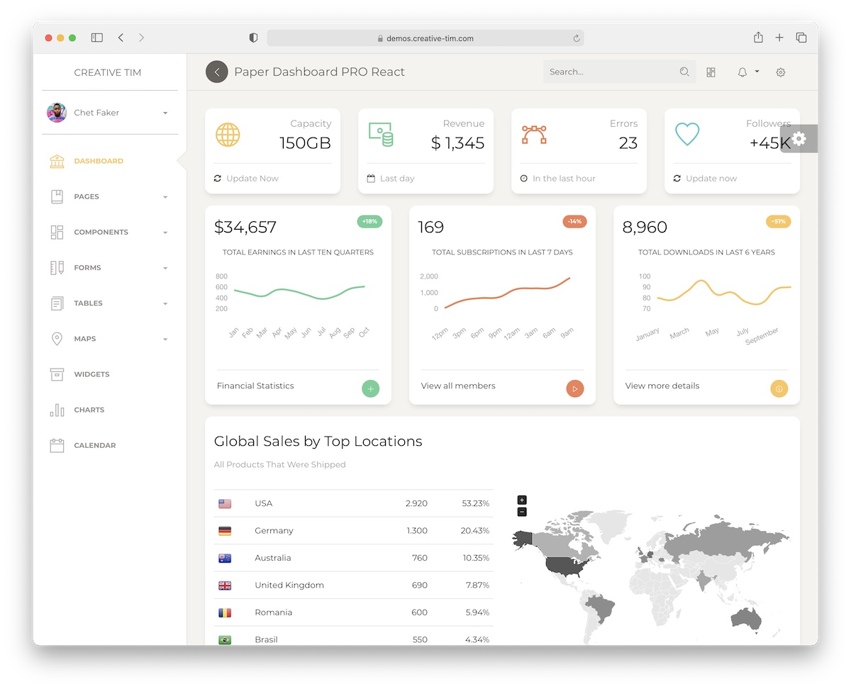 10 Best React Admin Templates 2024 AdminLTE IO