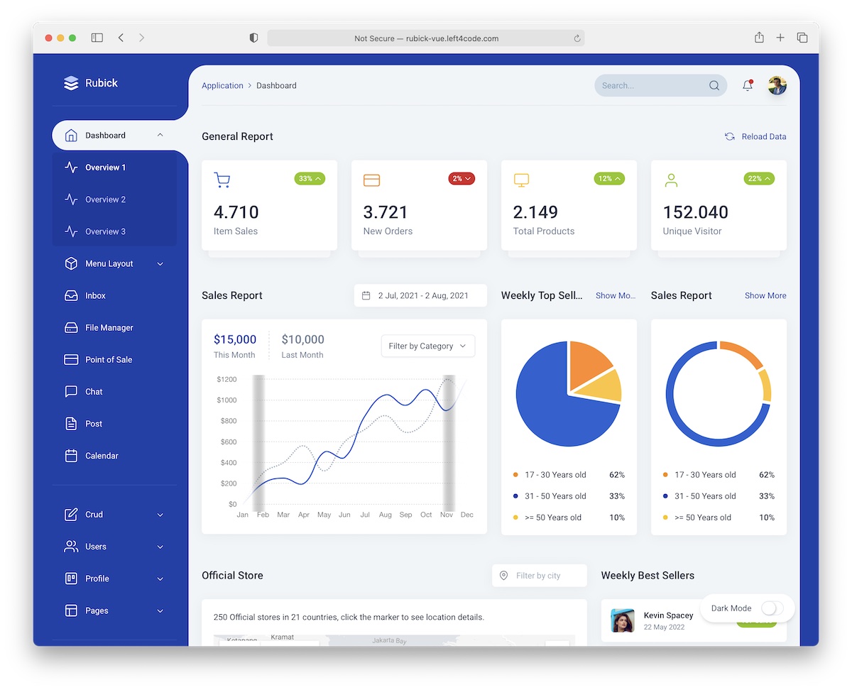 Tailwind Templates Dashboard