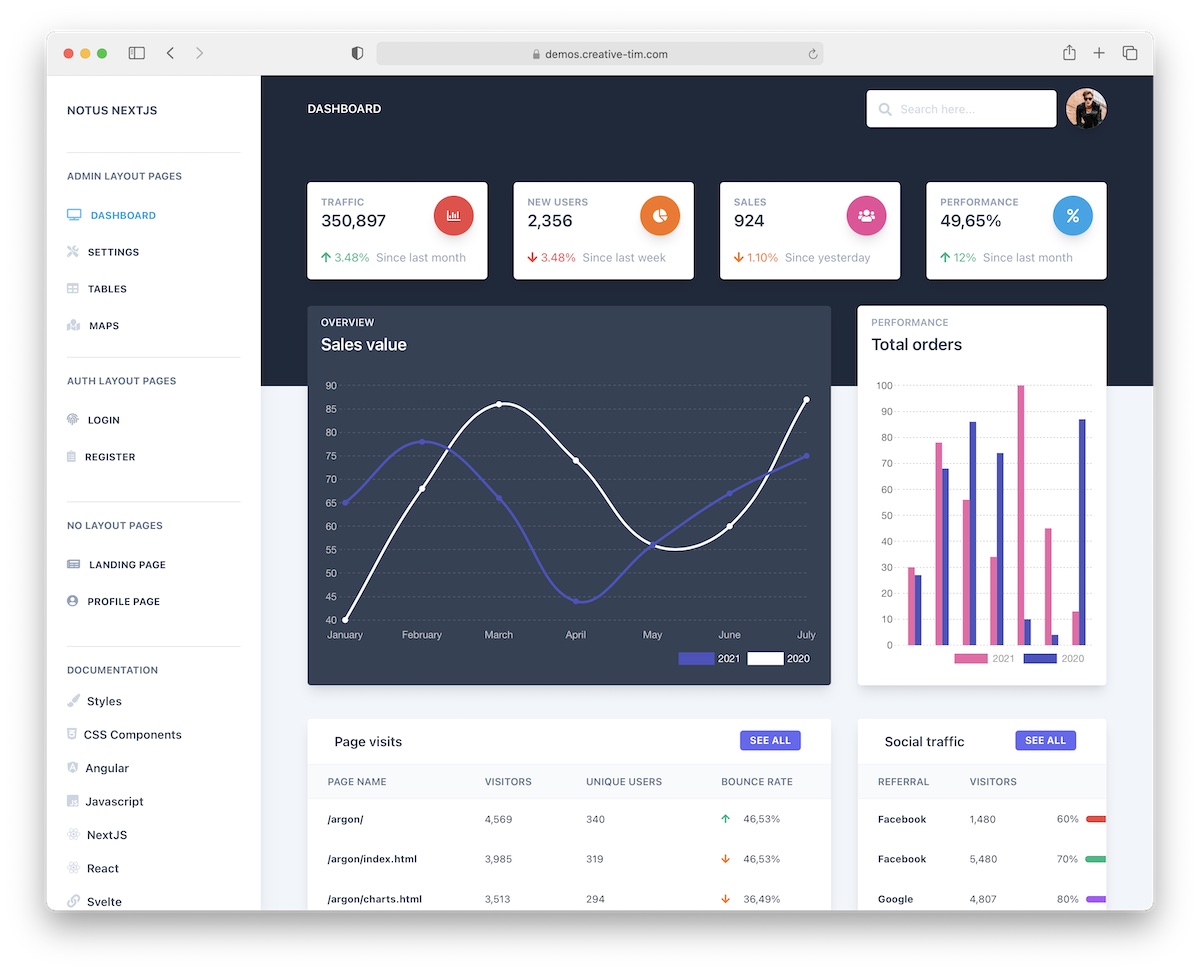 9 Tailwind CSS Admin and Dashboard Templates 2023 AdminLTE.IO