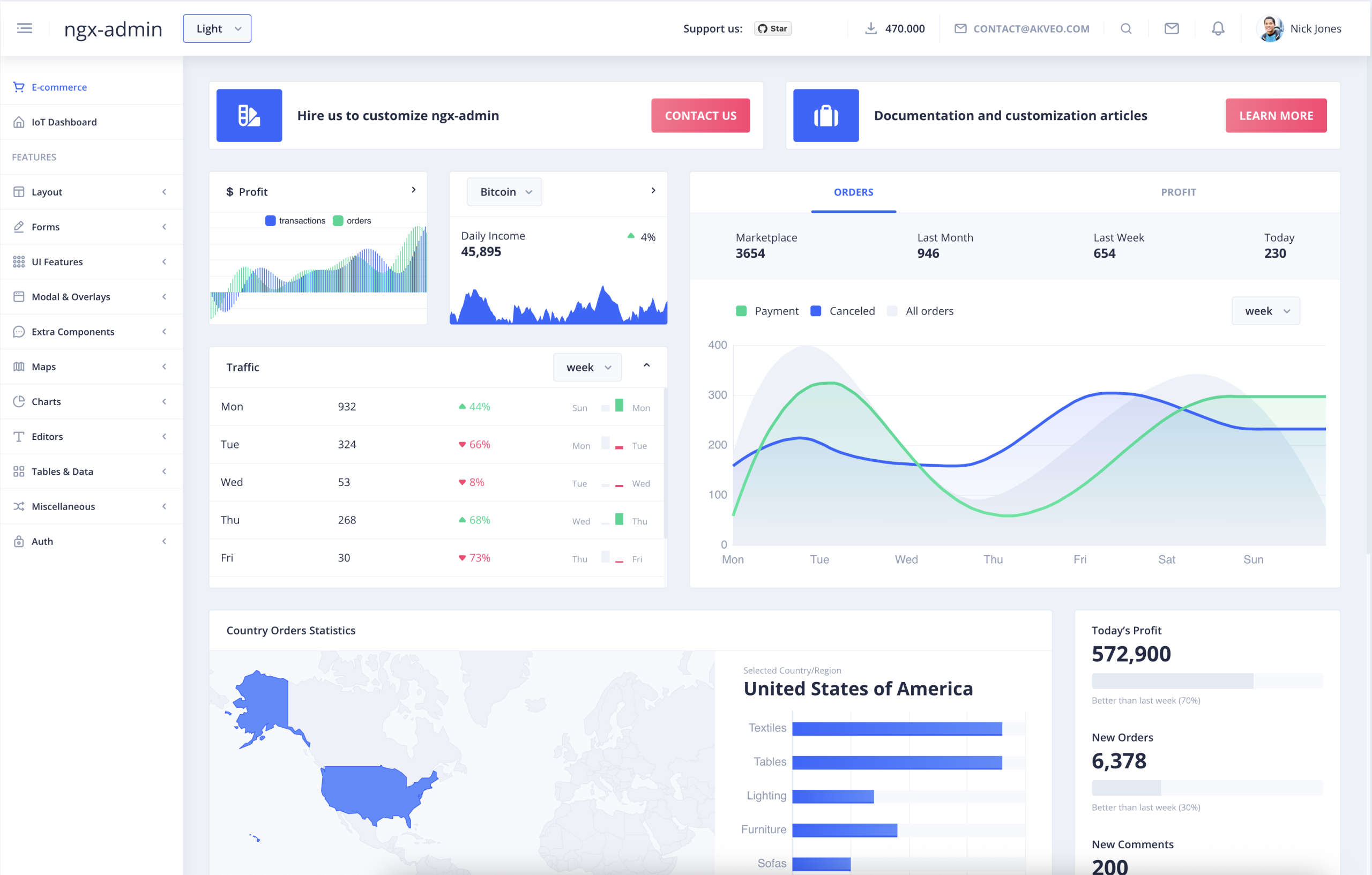 ngx-admin dashboard preview in agular