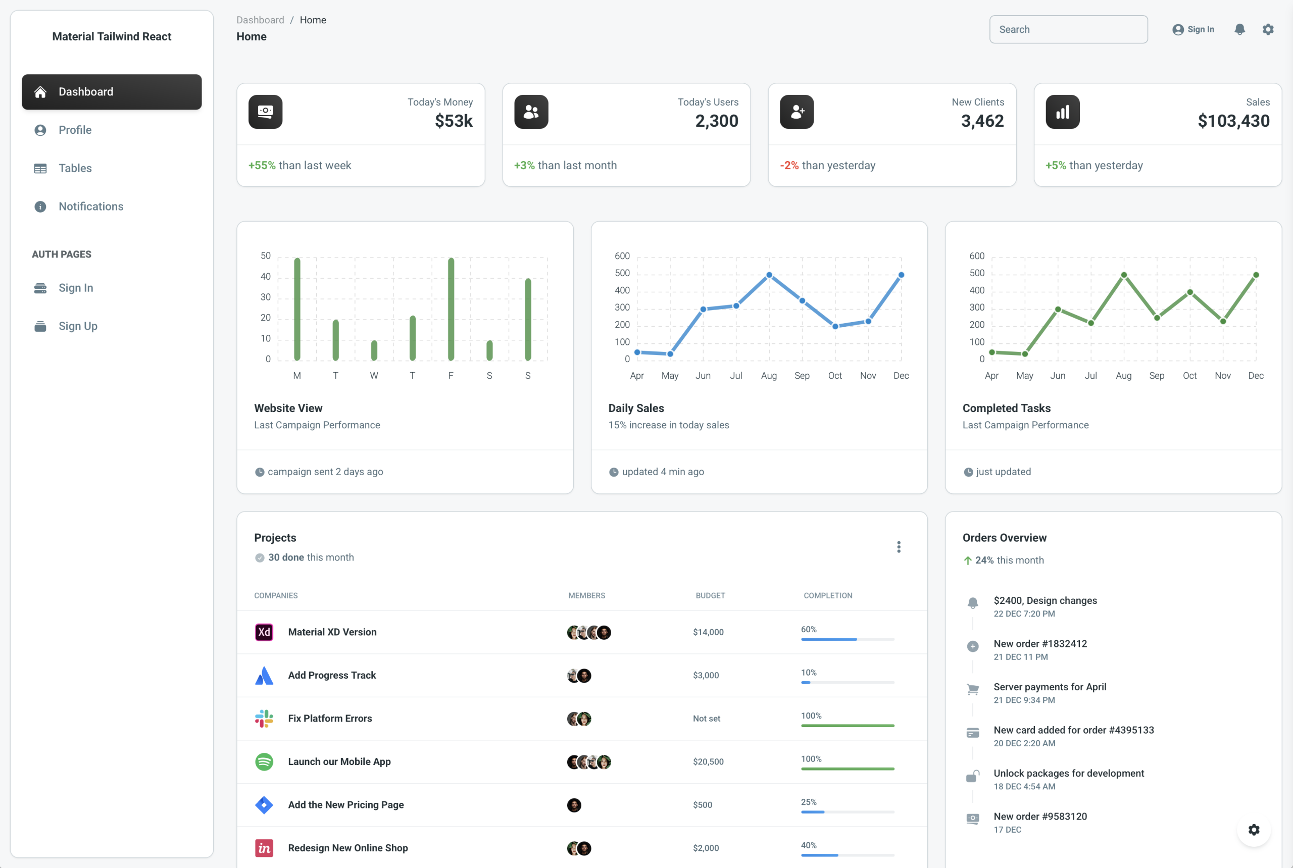 Material Tailwind Dashboard React showing combination of Material Design with Tailwind CSS utility classes