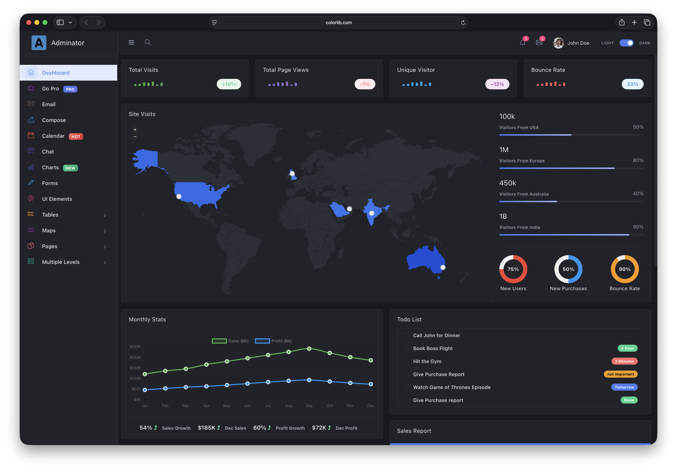 Adminator - dark mode Bootstrap admin dashboard