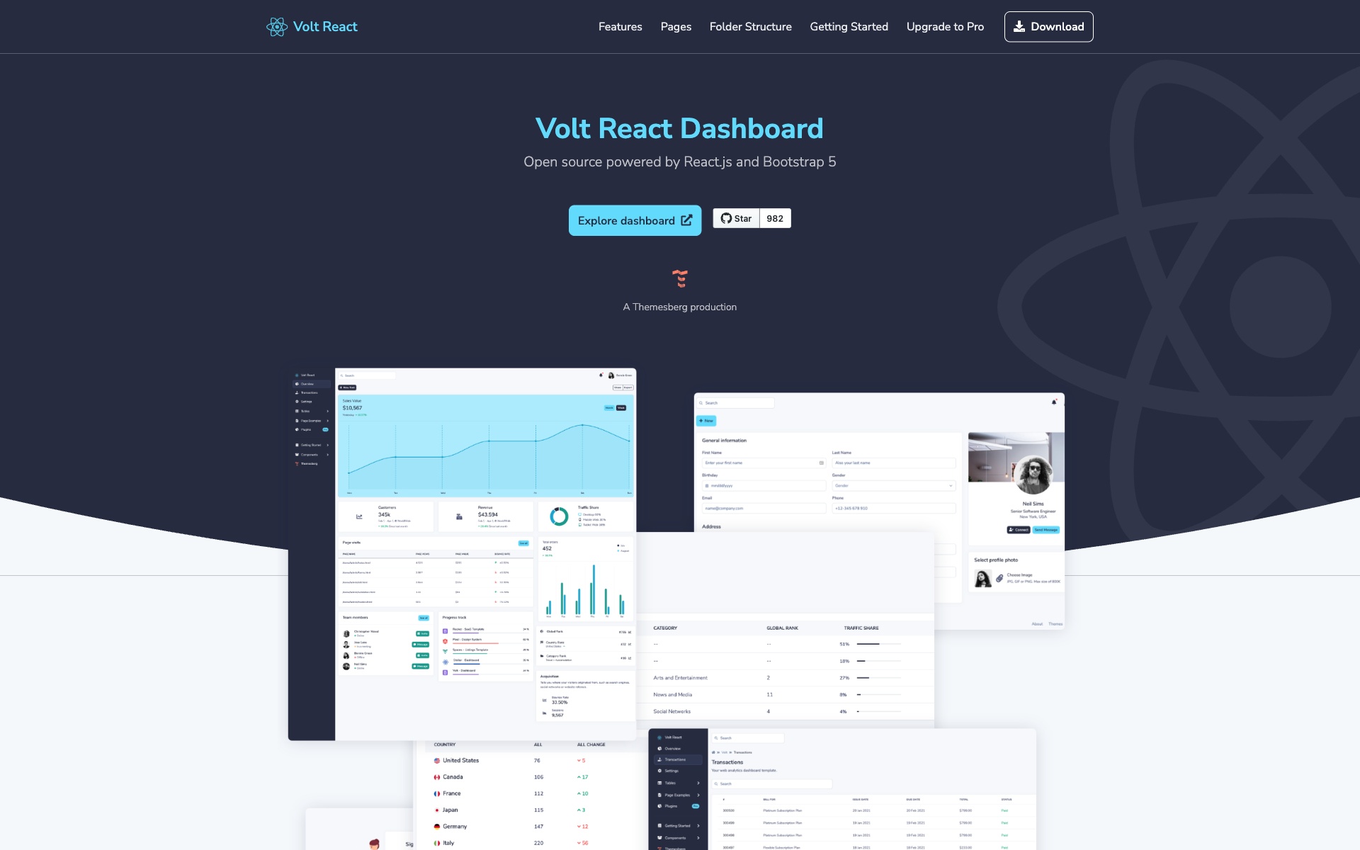 Volt React dashboard showing Bootstrap 5 admin interface with modern design and comprehensive components