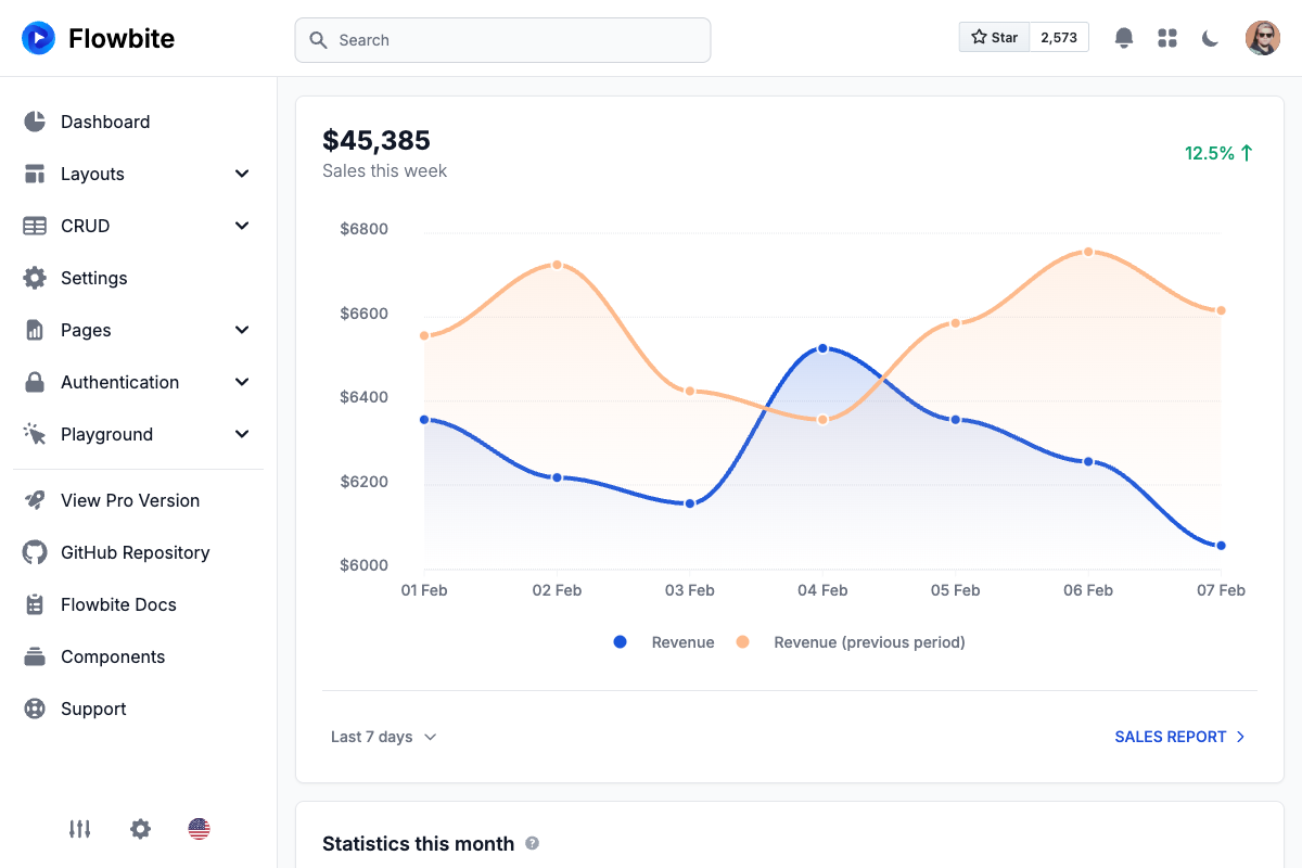 Flowbite Admin Dashboard Screenshot