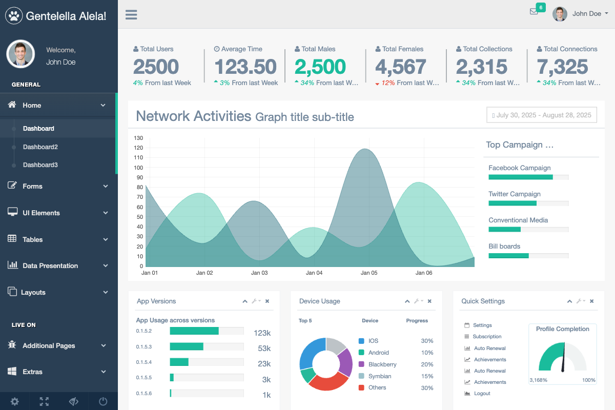 Gentelella Admin dashboard based on Bootstrap 5