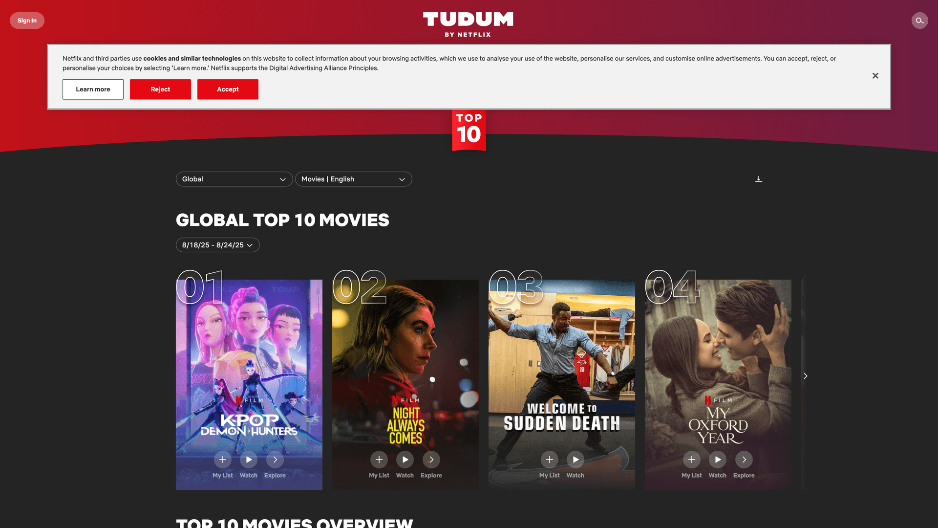 Netflix Top 10 - Entertainment Rankings Template