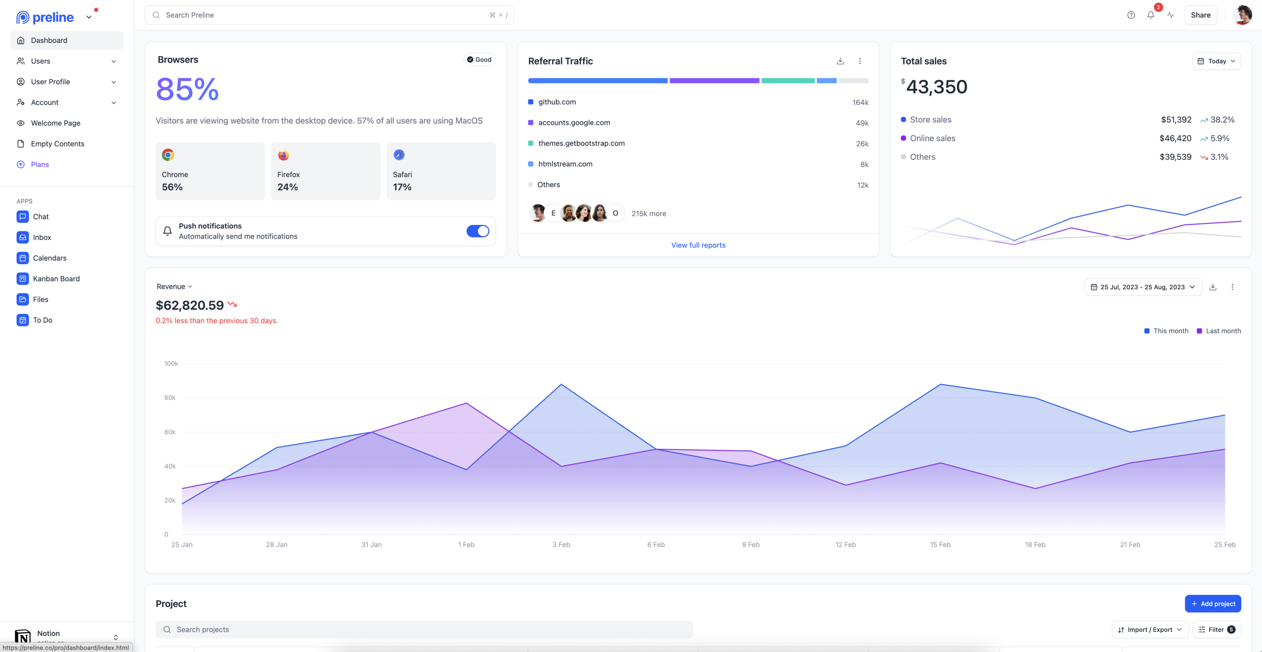 Preline CMS admin dashboard