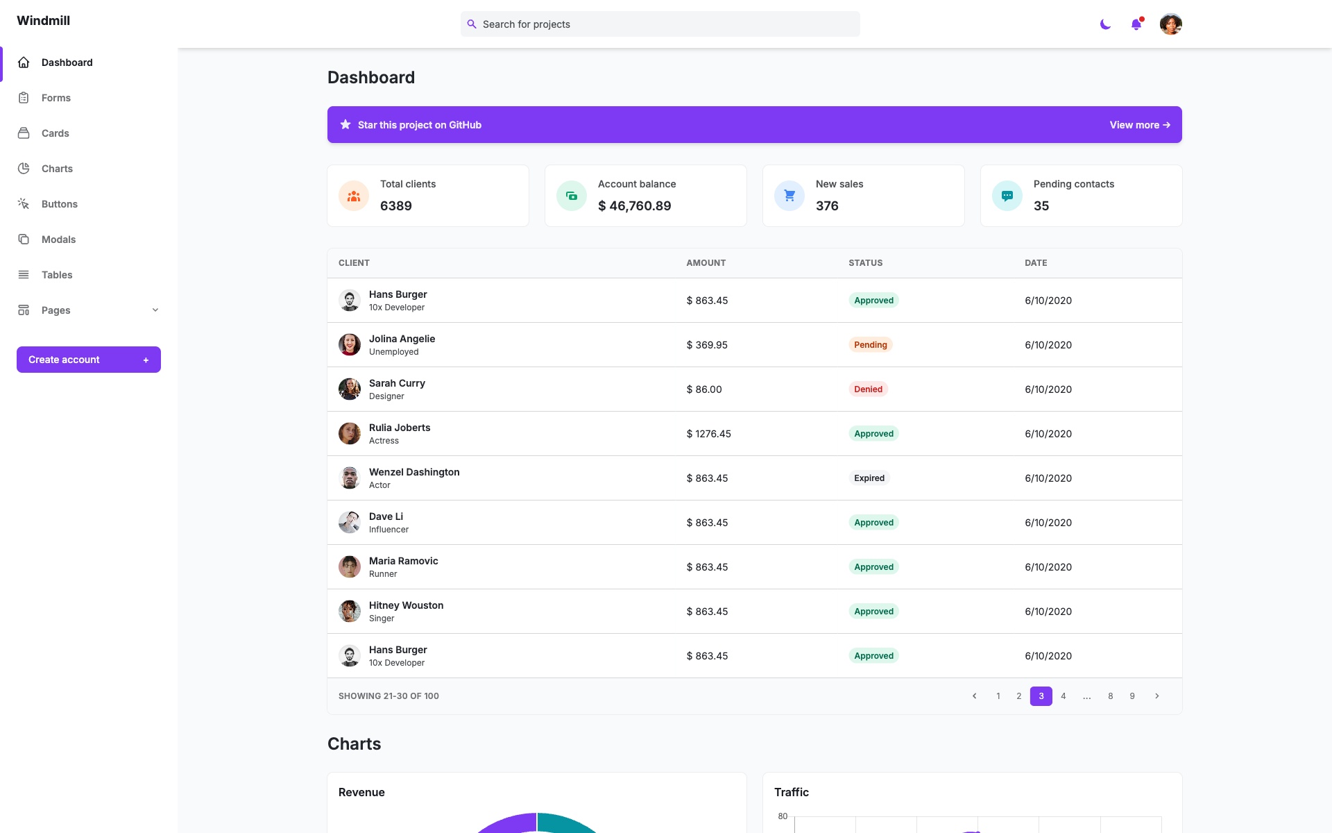 Windmill dashboard template built with React and Tailwind CSS
