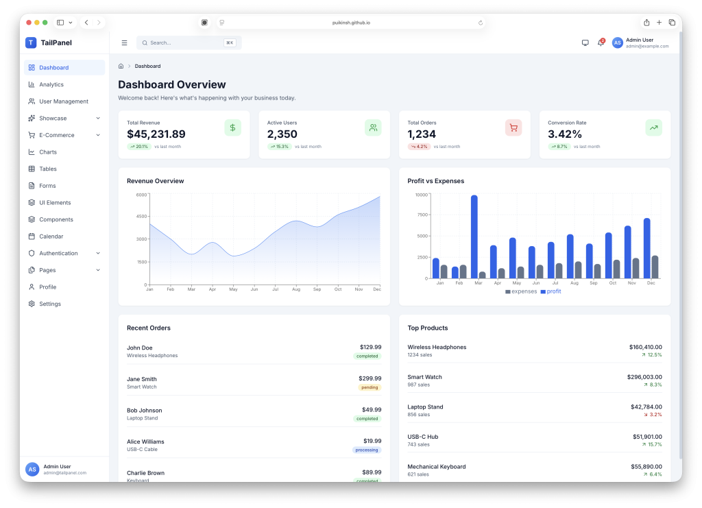 TailPanel - TailwindCSS admin dashboard
