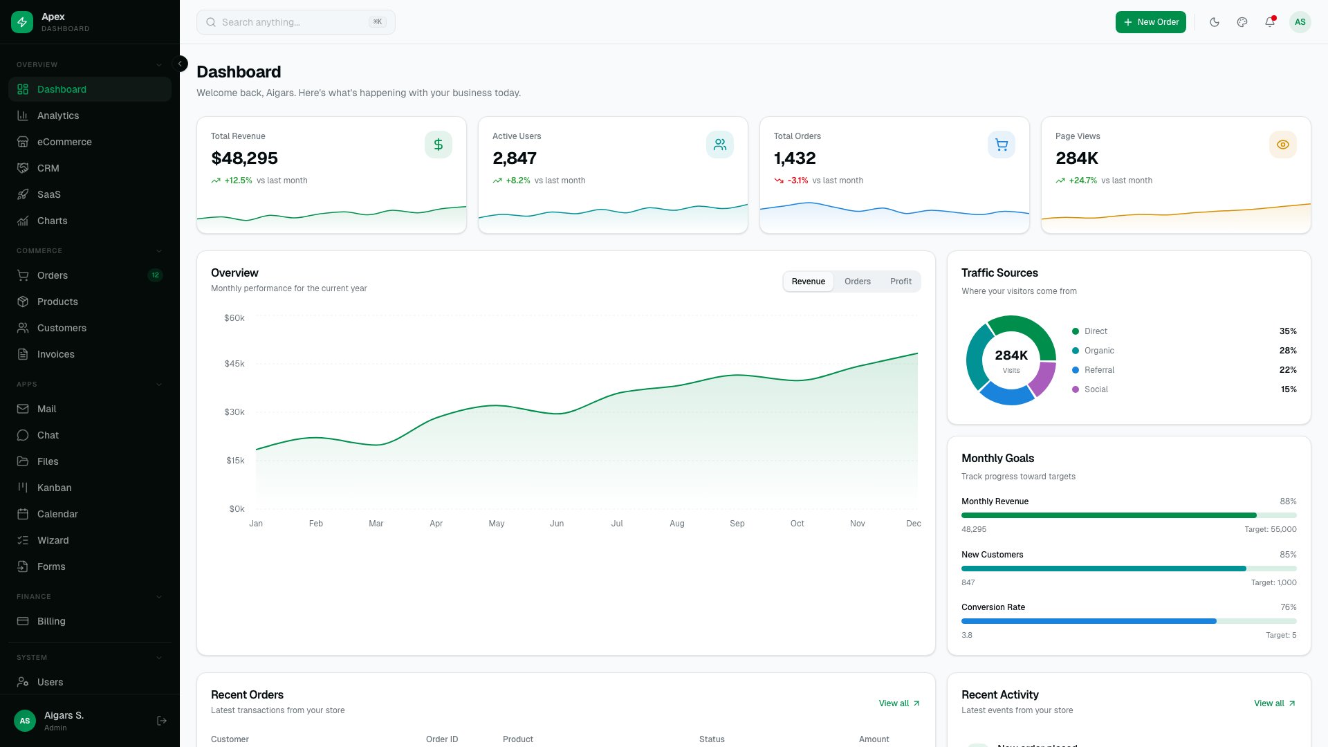 Apex - Tailwind CSS v4 admin dashboard with 125+ pages and shadcn/ui