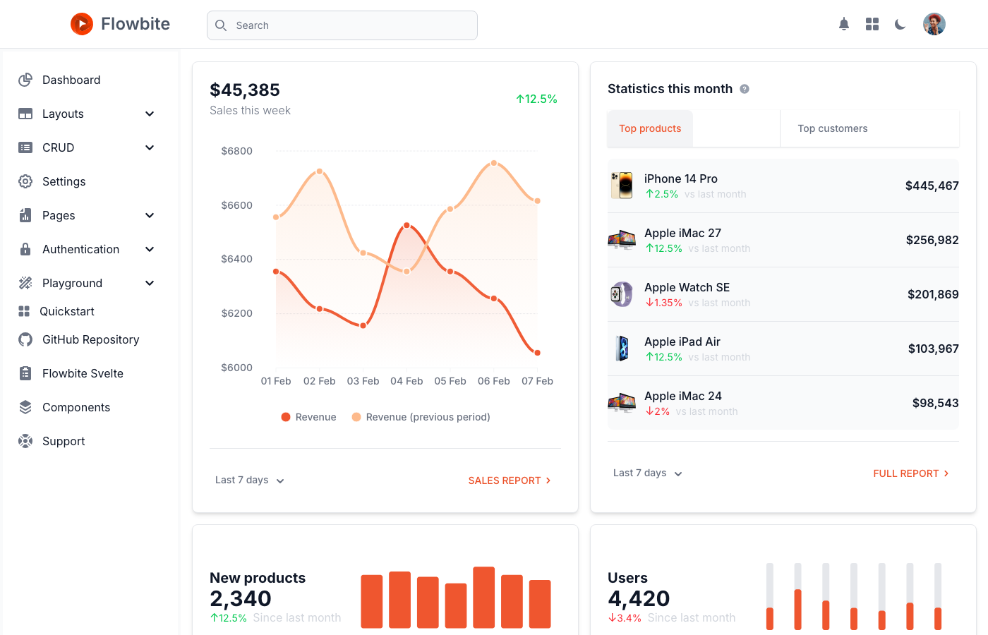 Flowbite Svelte Admin Dashboard - Free SvelteKit Admin Template with Flowbite and Tailwind CSS 4