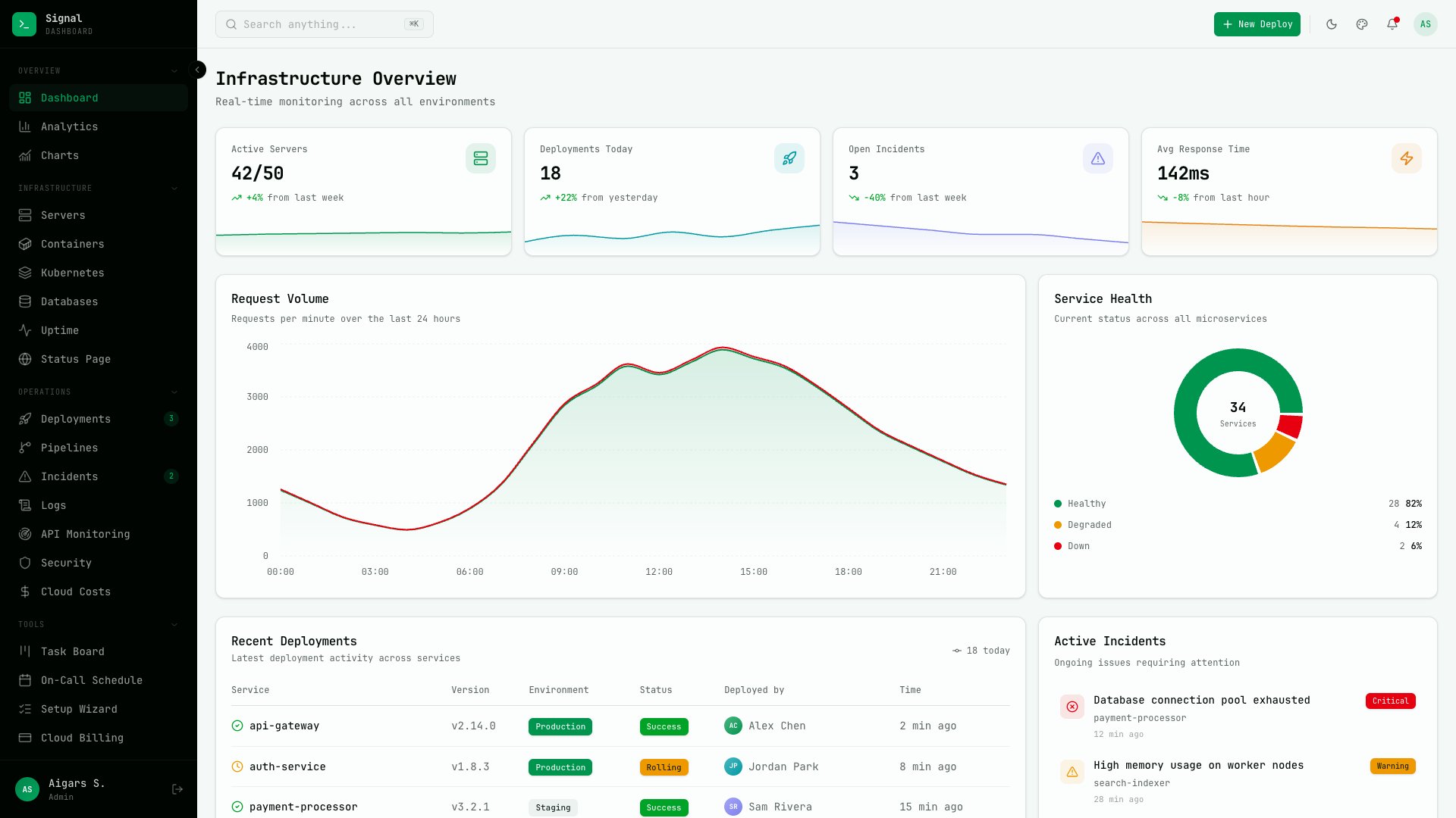 Signal - Terminal-inspired Tailwind CSS DevOps dashboard