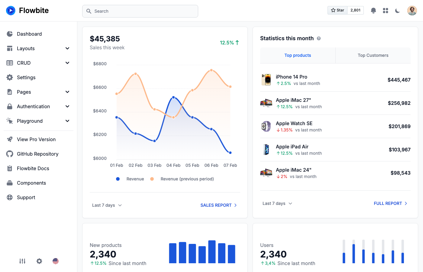 Flowbite Admin Dashboard - Free Tailwind CSS Dashboard Template