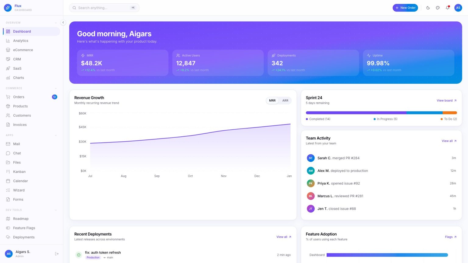 32 Best React Admin Dashboard Templates 2026 - AdminLTE.IO