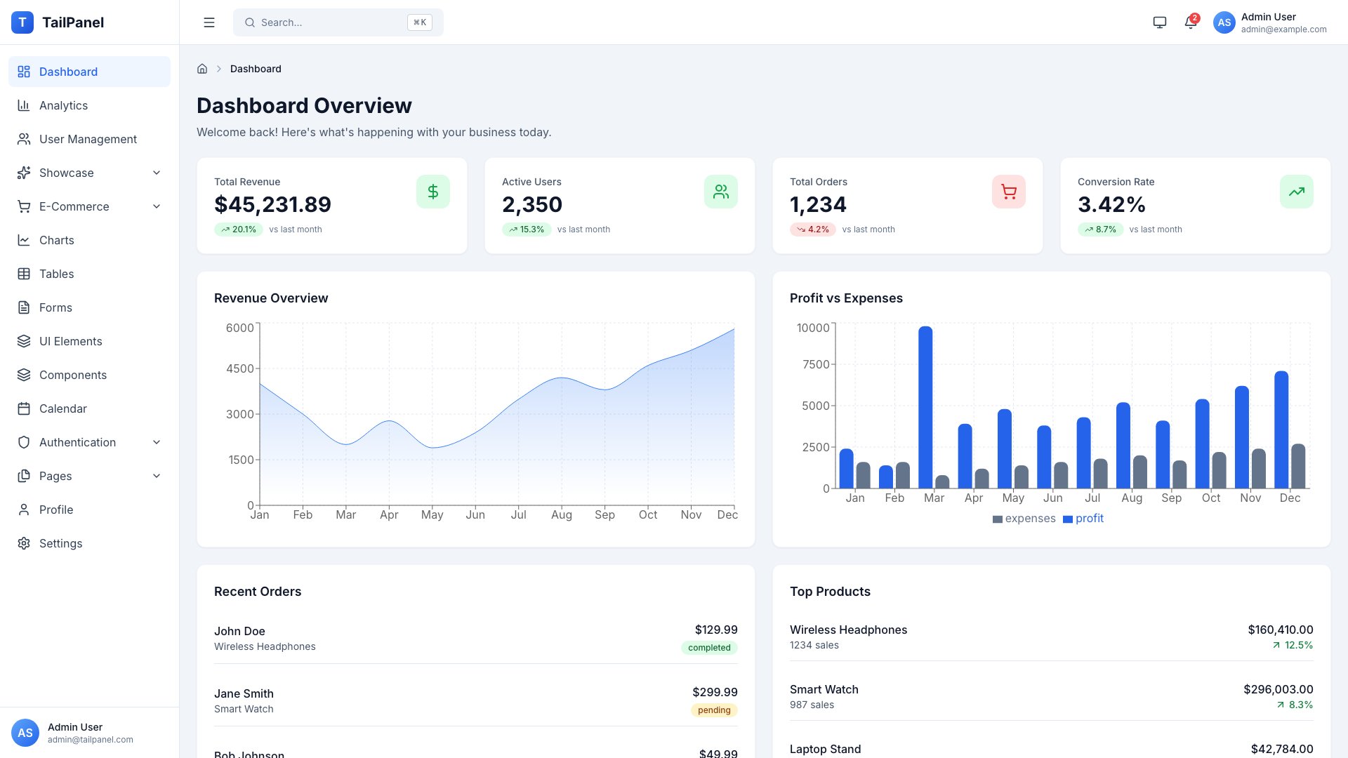 TailPanel - Modern React and Tailwind CSS dashboard template