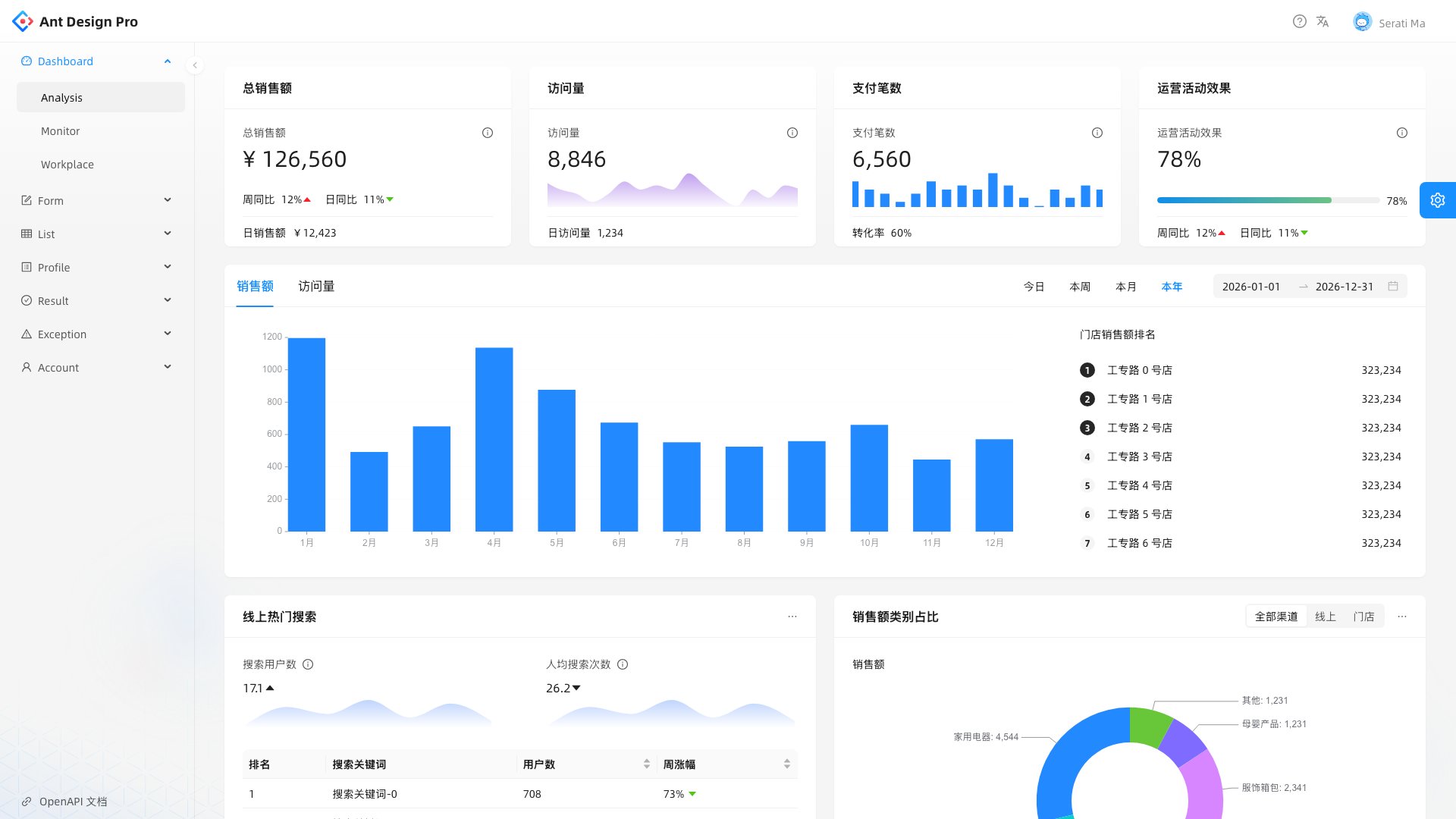 Ant Design Pro - Enterprise-grade React admin framework