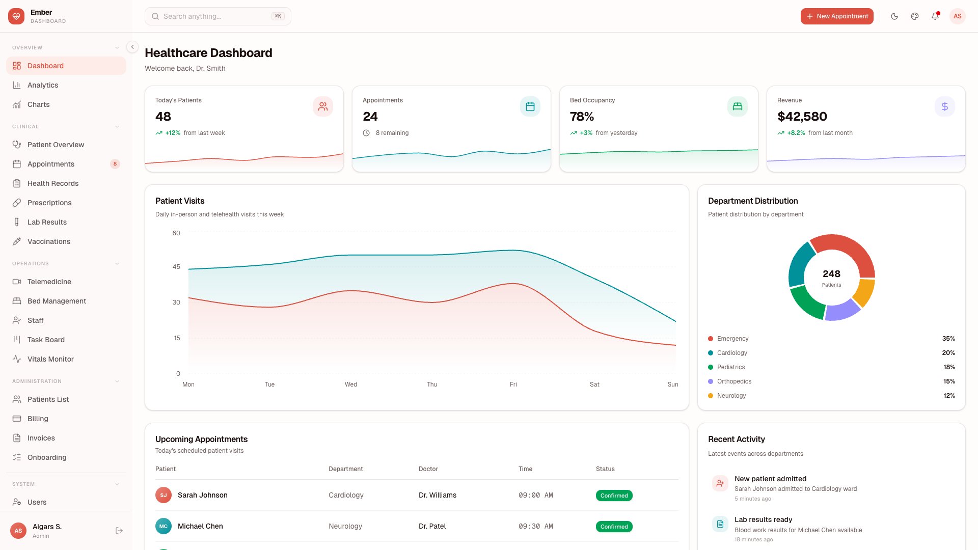 Ember - Healthcare Tailwind CSS dashboard for medical practices