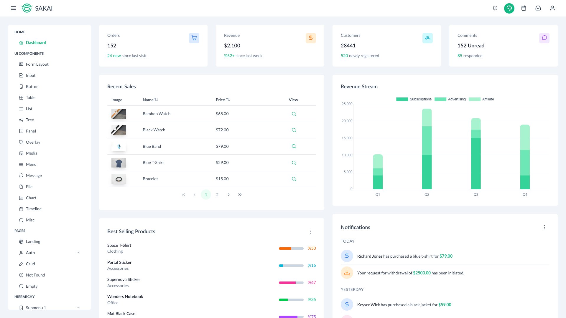 Sakai-NG - Official free PrimeNG admin template with multiple themes and layout modes