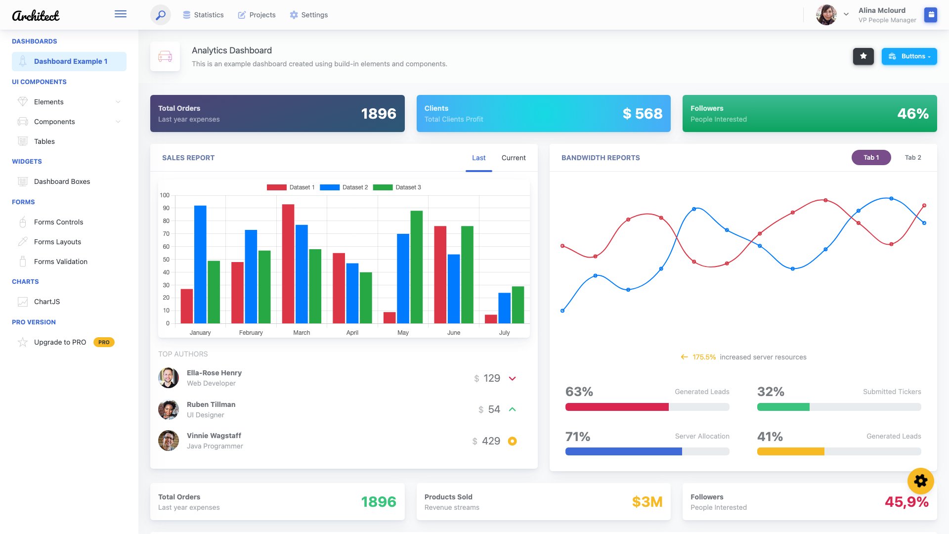 ArchitectUI HTML free admin template