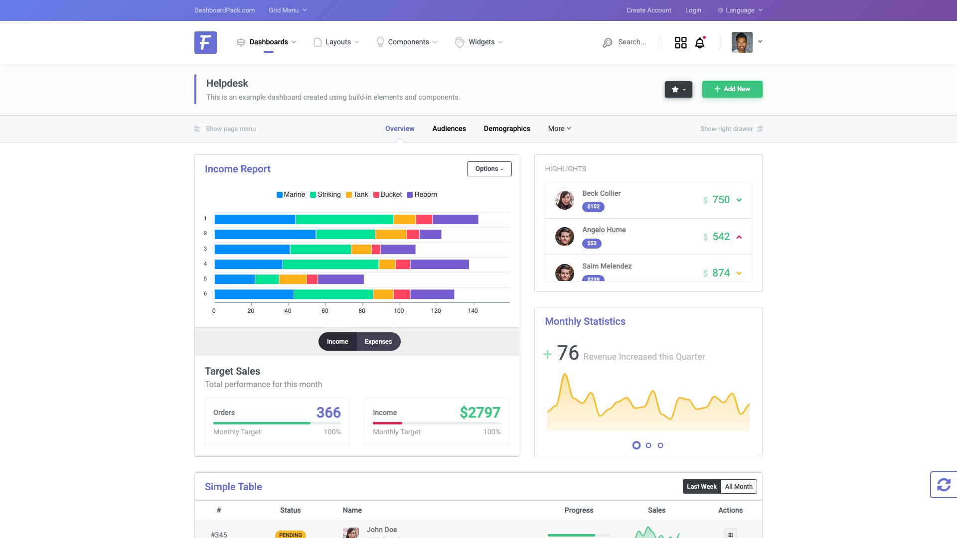 Fiori - Horizontal navigation admin dashboard template