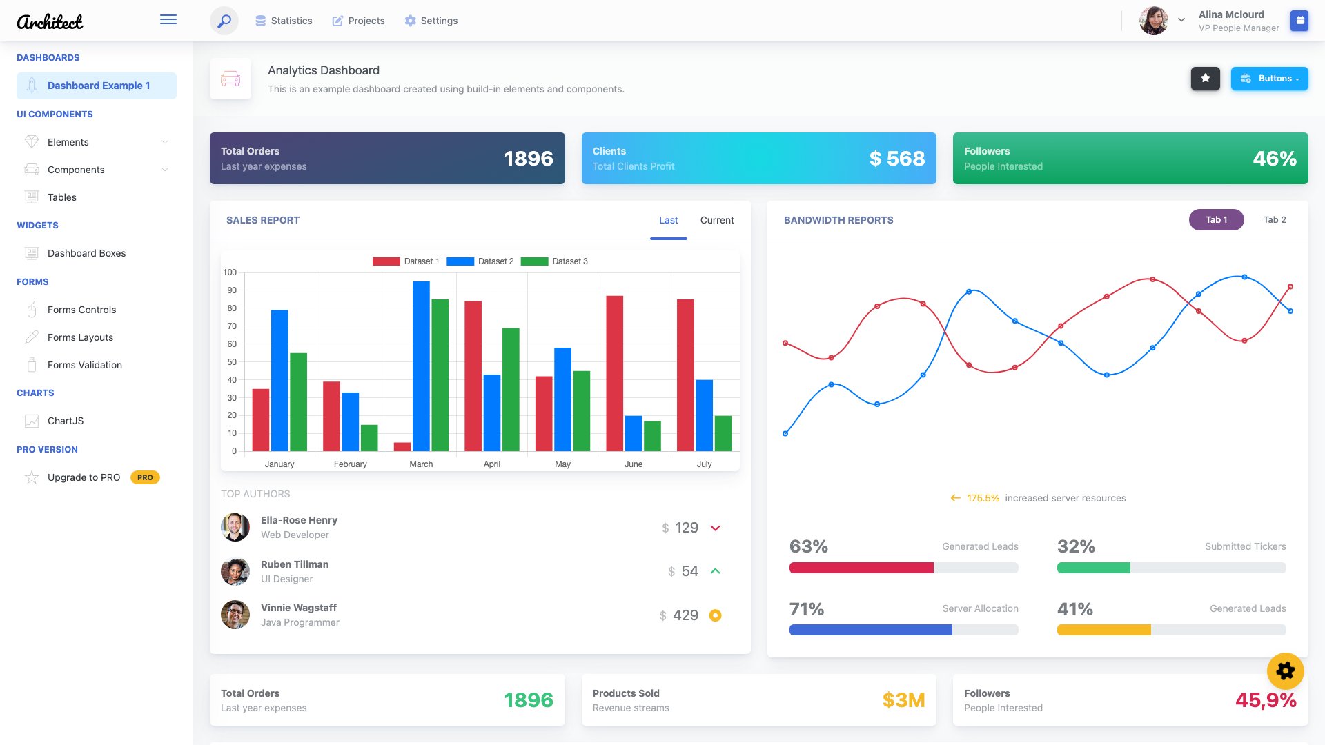 ArchitectUI HTML Free admin panel