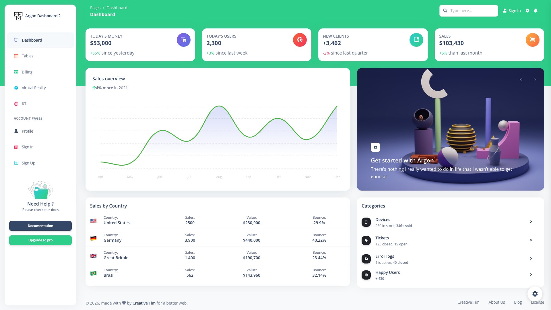 Vue Argon Dashboard free template