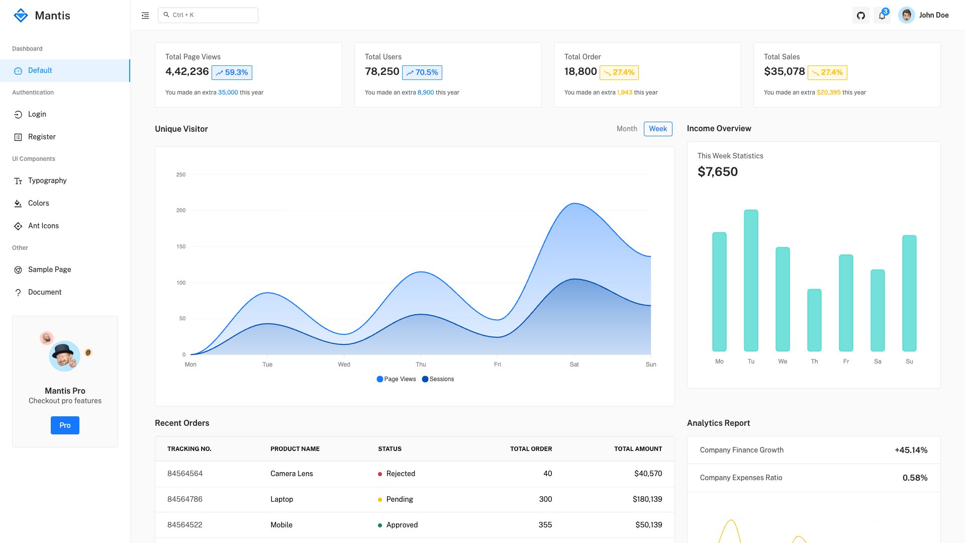 Mantis Angular - Bootstrap 5 admin dashboard by CodedThemes with ApexCharts