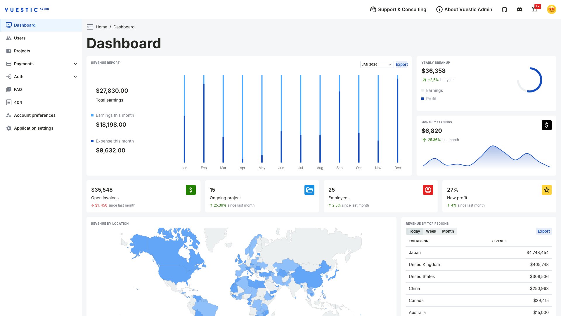 Vuestic Admin - Free Vue 3 Tailwind Admin Dashboard