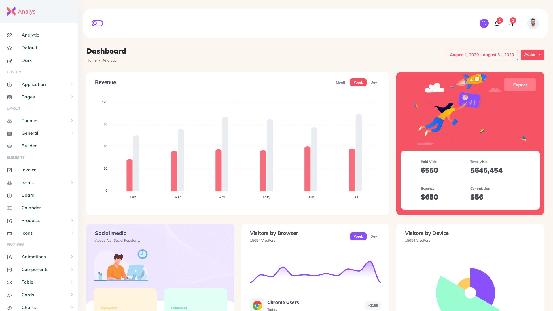 Analytic Dashboard Bootstrap admin panel