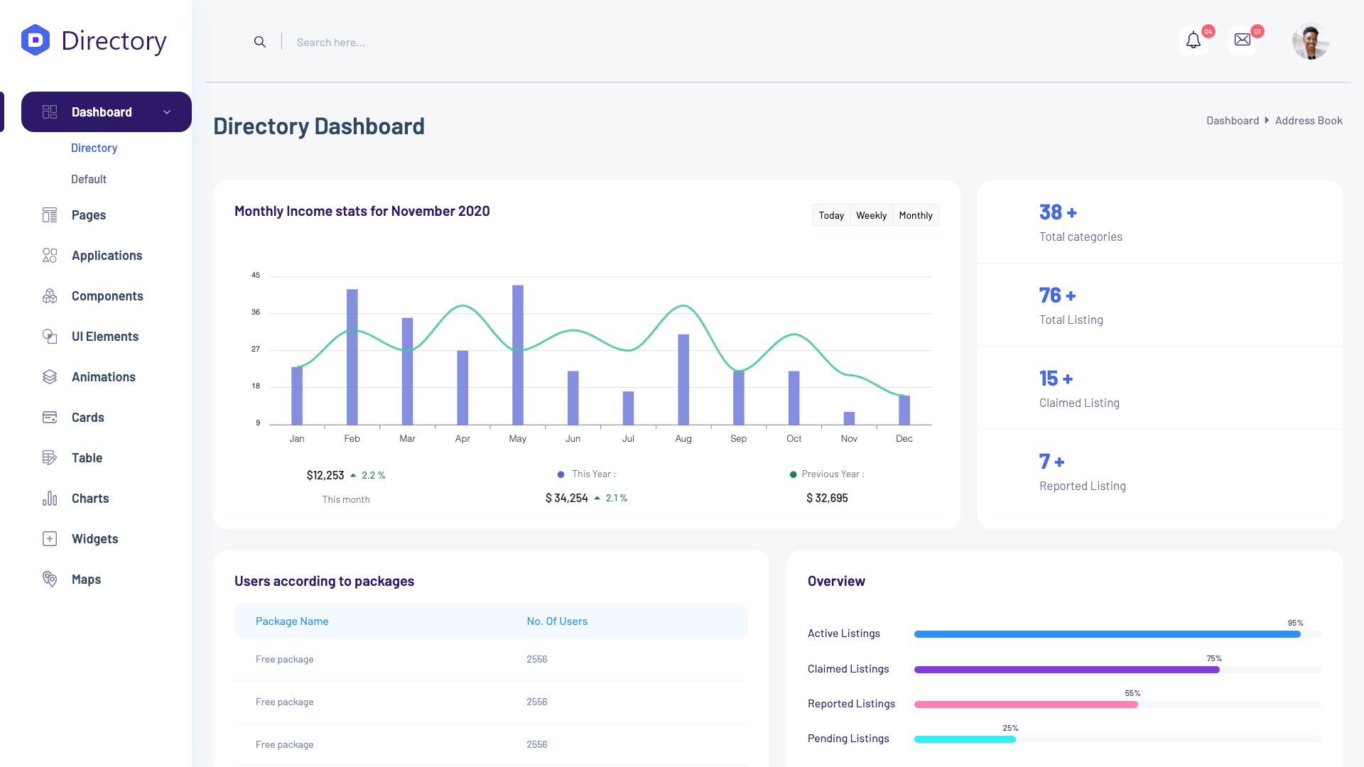 Directory Dashboard - Admin template for directory and listing platforms
