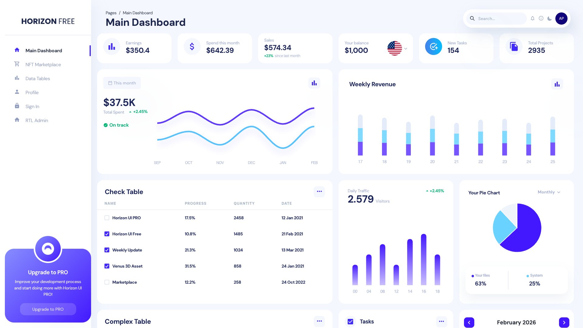 Horizon UI - Trendy React admin dashboard with Chakra UI