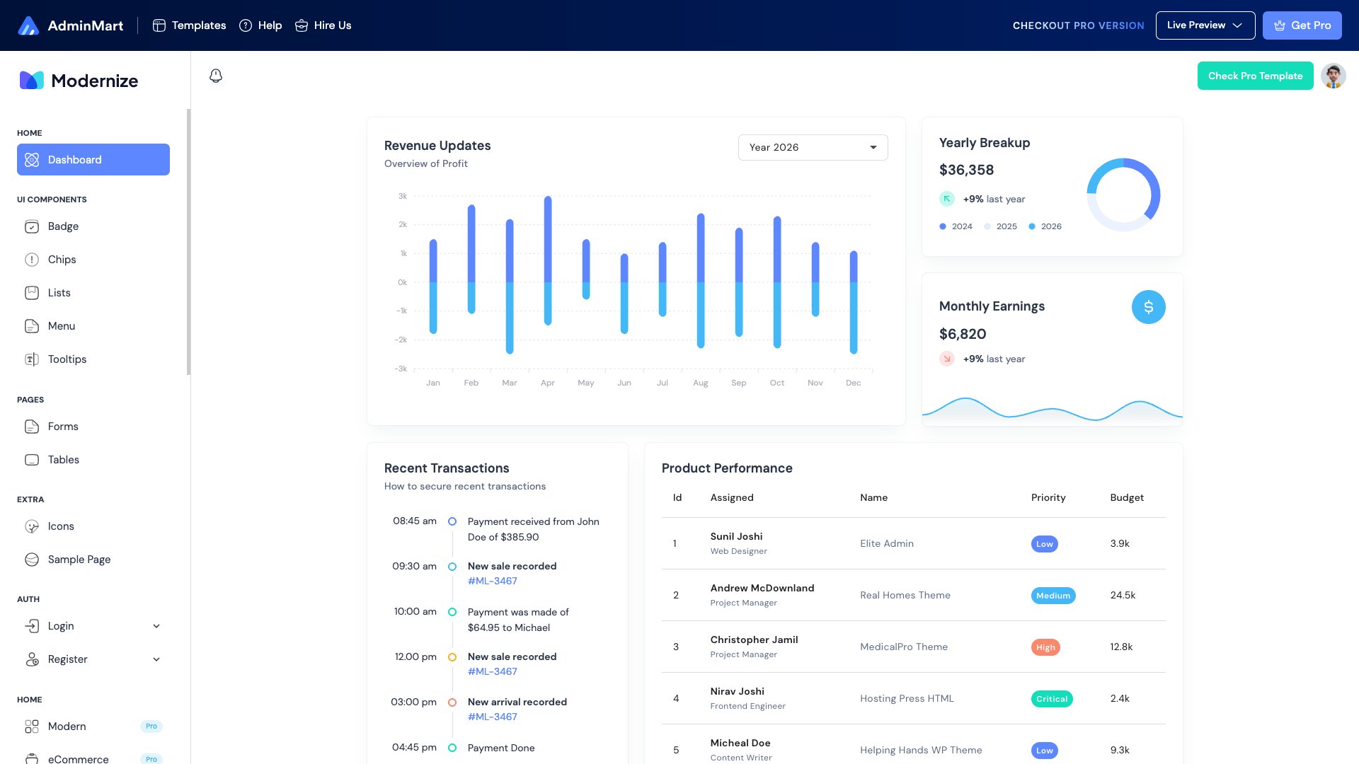 Modernize Angular Free - Clean Material Design admin dashboard by AdminMart