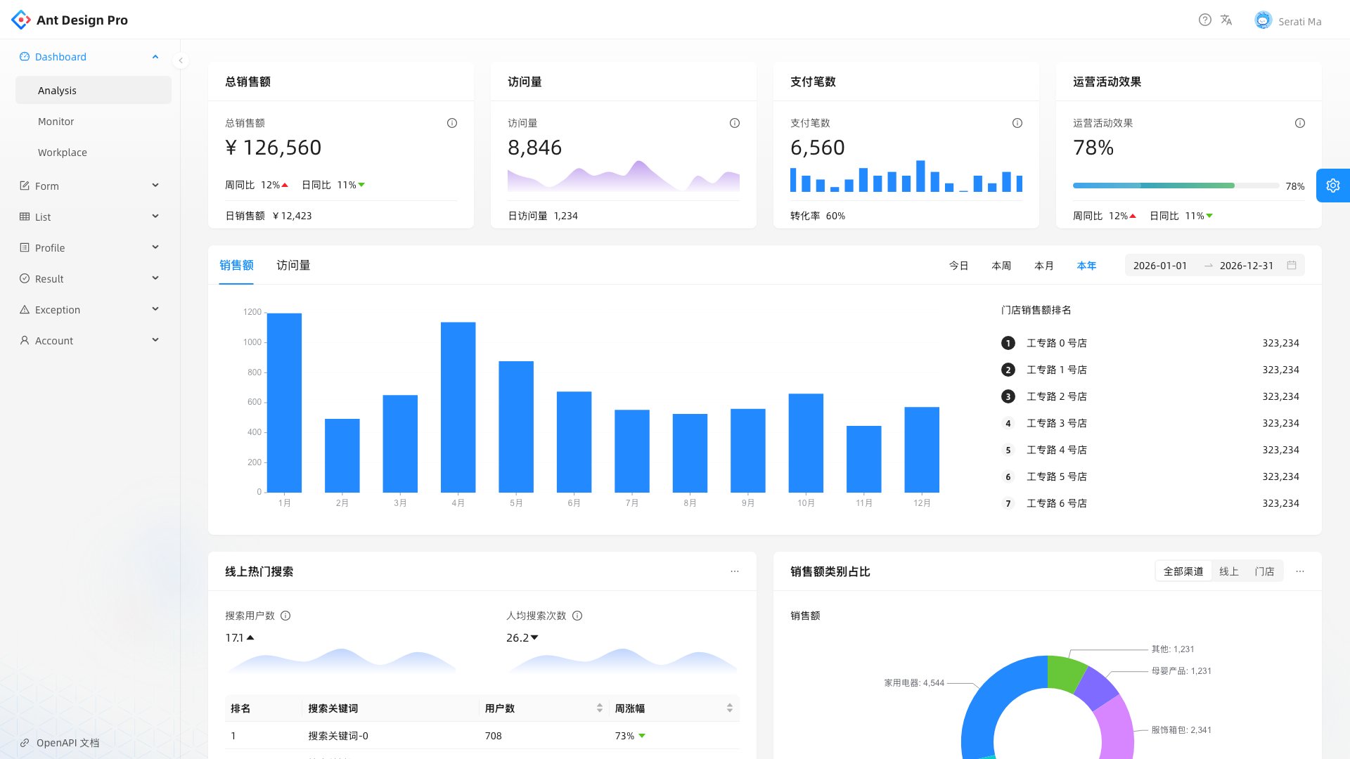 Ant Design Pro - Enterprise-grade React admin framework