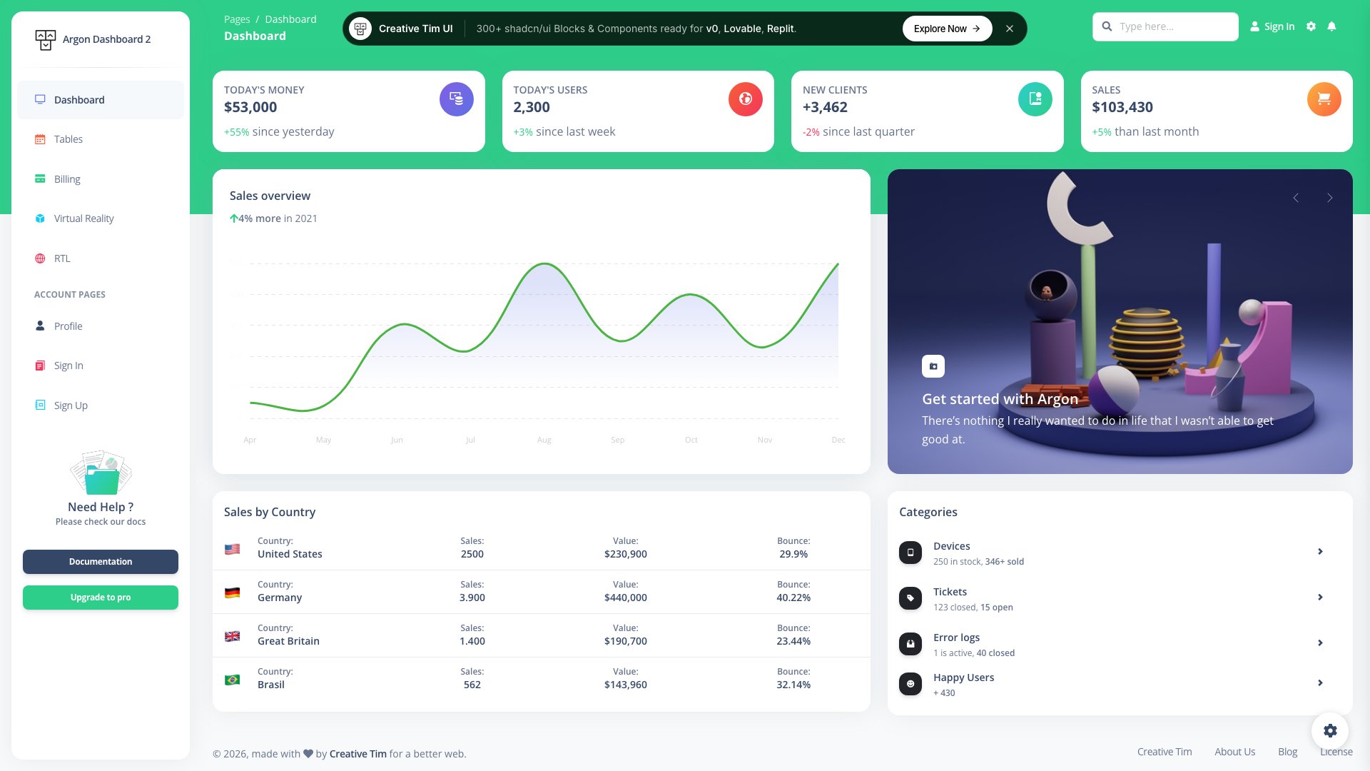 Vue Argon Dashboard template
