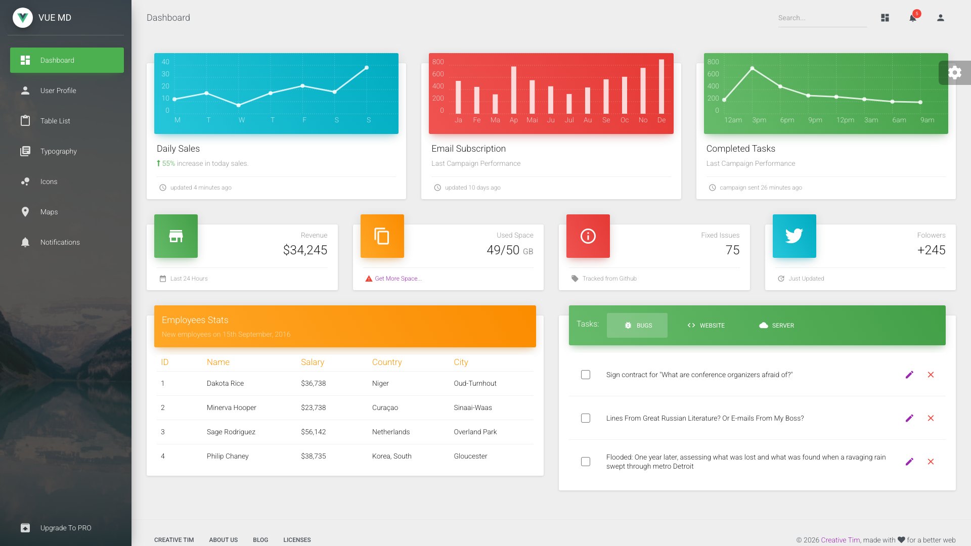 Vue Material Dashboard template
