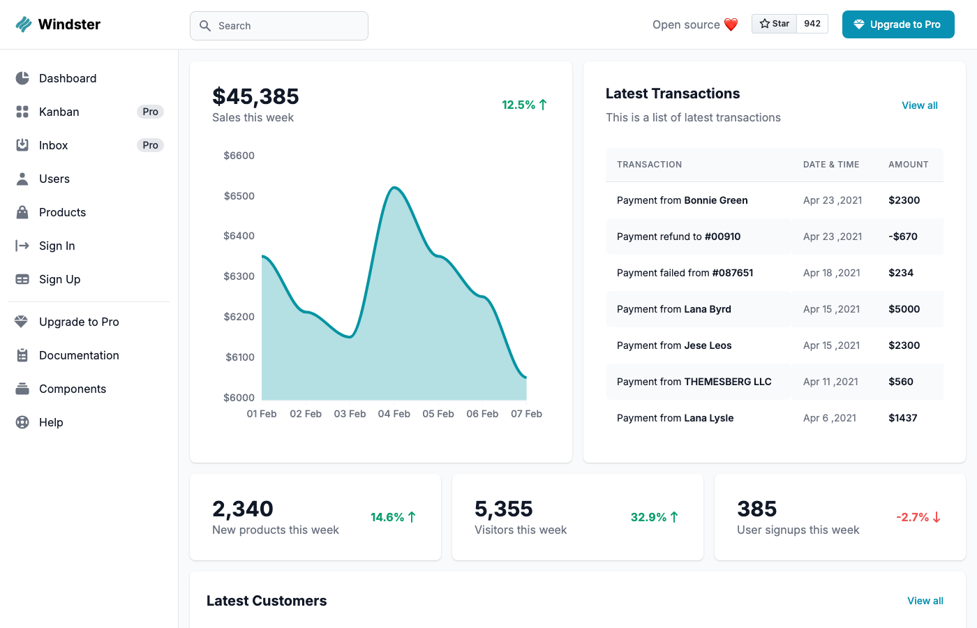 Windster - Free Tailwind Admin Dashboard by Themesberg