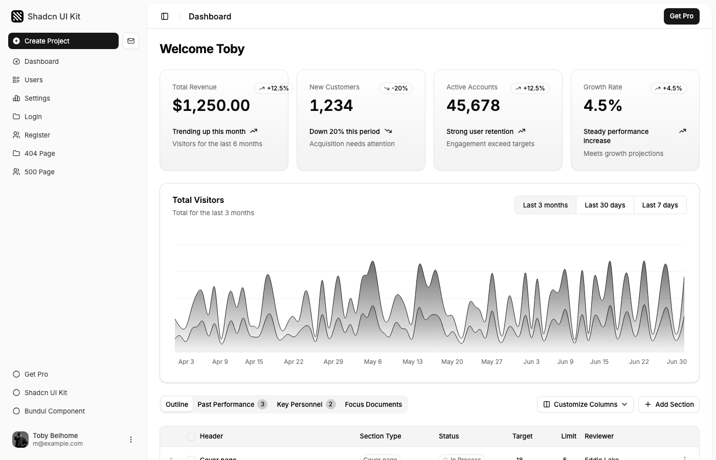 Shadcn UI Kit - Free Shadcn Admin Dashboard by Bundui